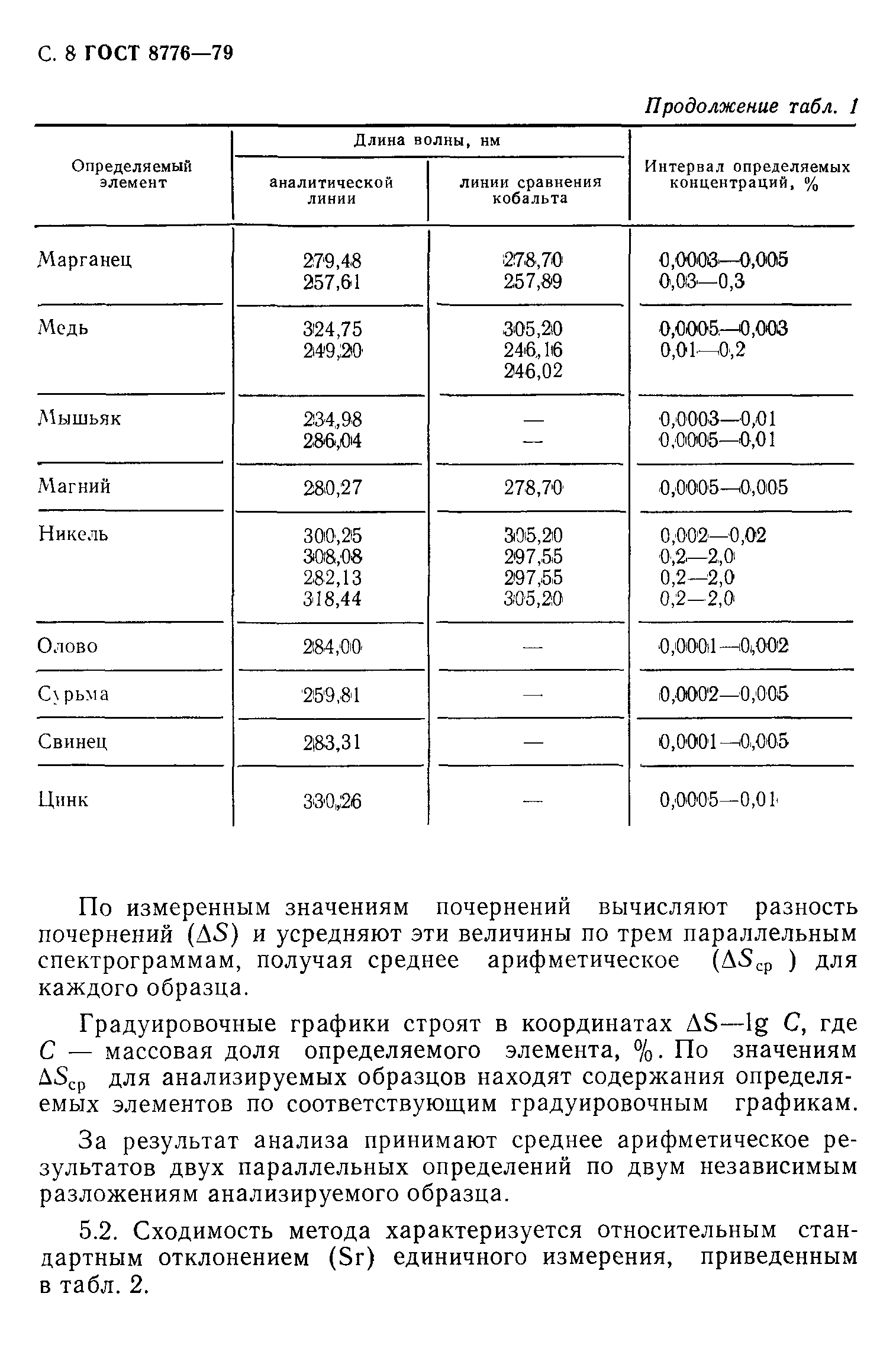 Страница 9 ГОСТ 8776-79