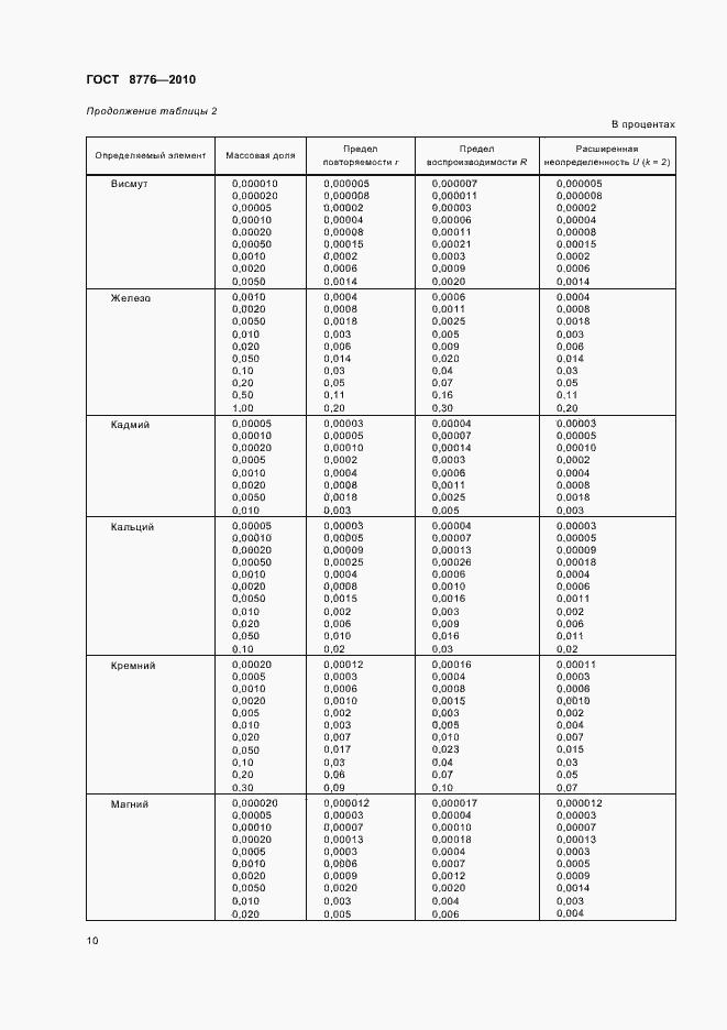 Страница 14 ГОСТ 8776-2010