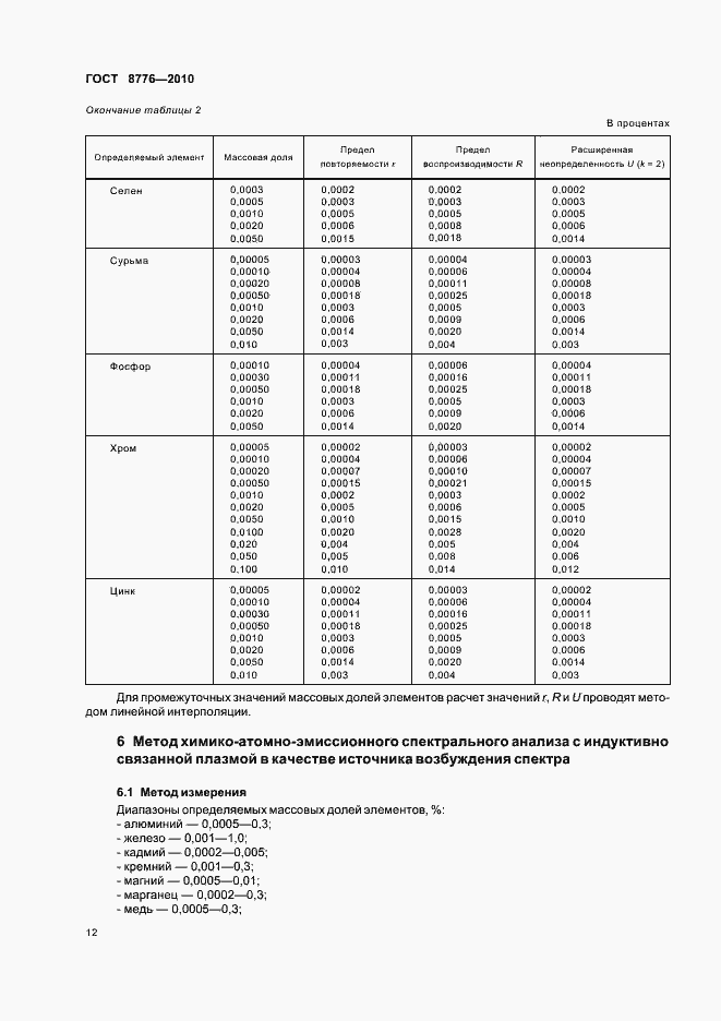 Страница 16 ГОСТ 8776-2010