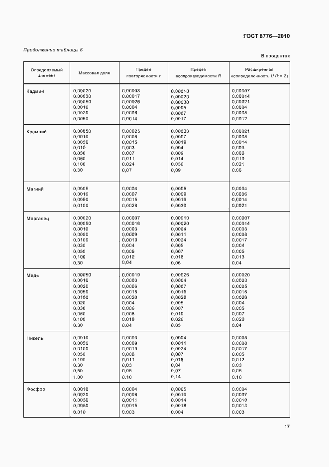 Страница 21 ГОСТ 8776-2010