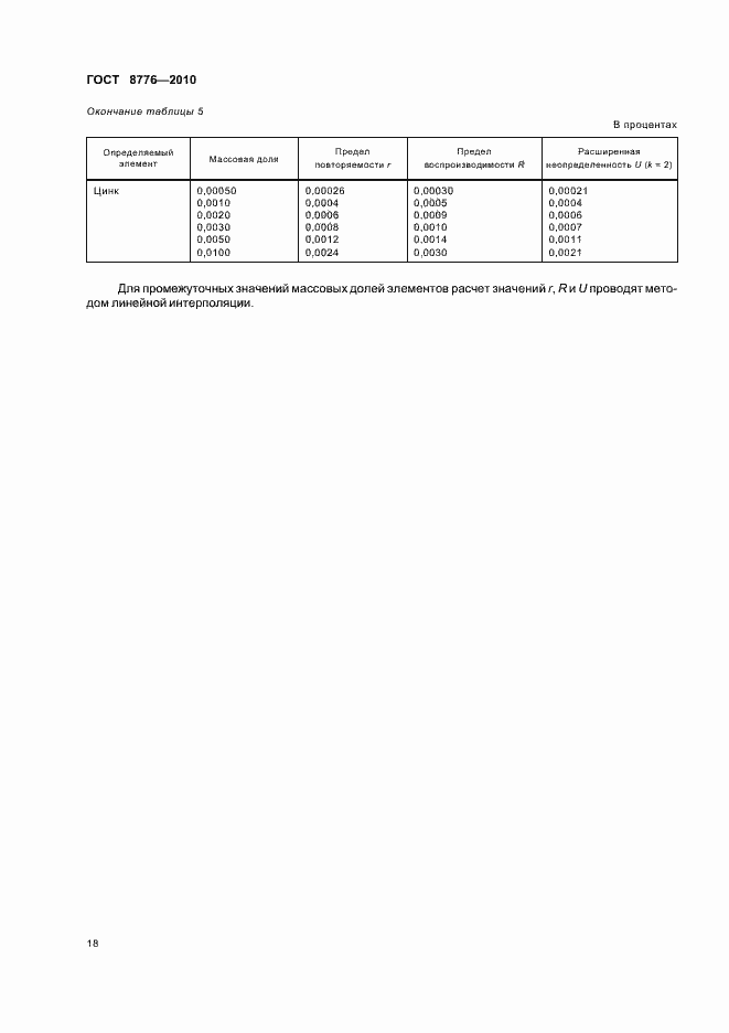 Страница 22 ГОСТ 8776-2010