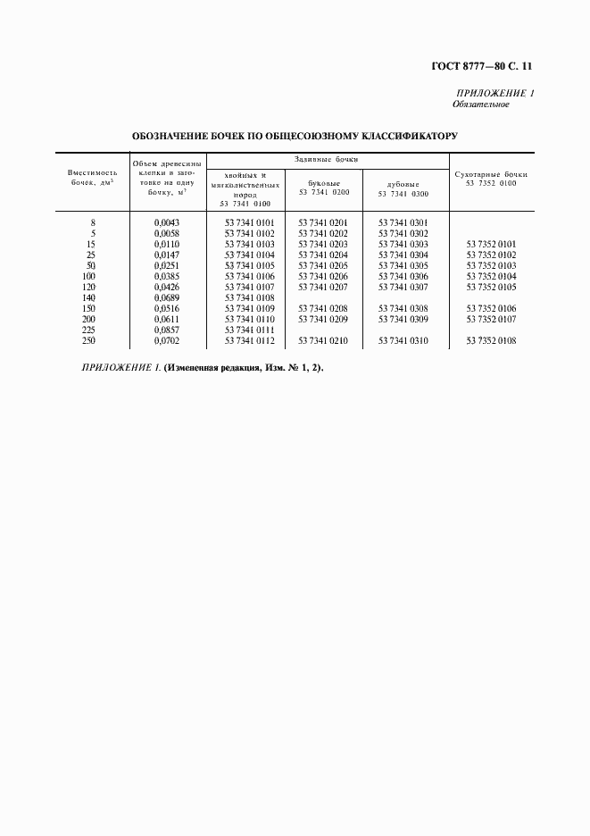 Страница 12 ГОСТ 8777-80