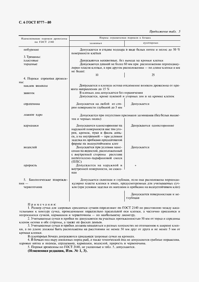 Страница 7 ГОСТ 8777-80