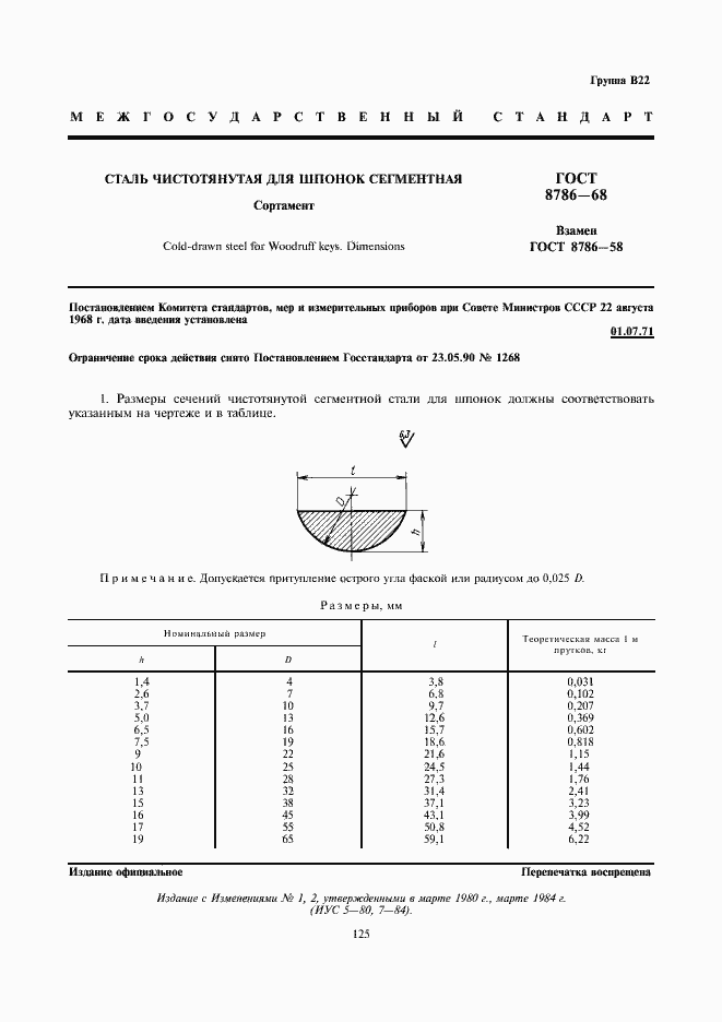 Страница 1 ГОСТ 8786-68