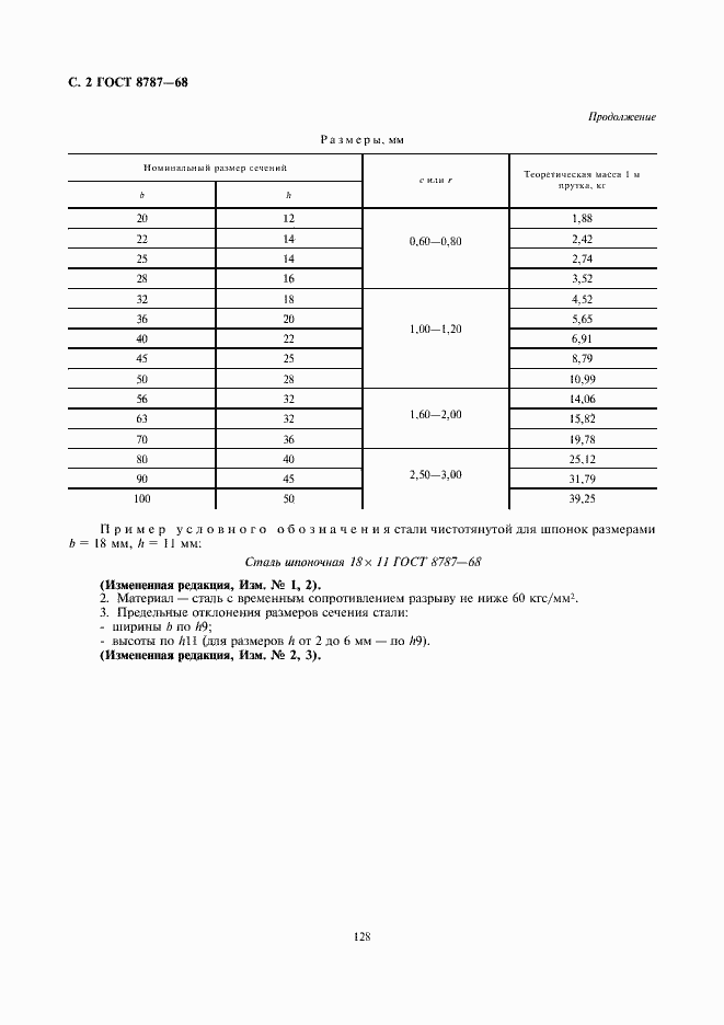 Страница 2 ГОСТ 8787-68