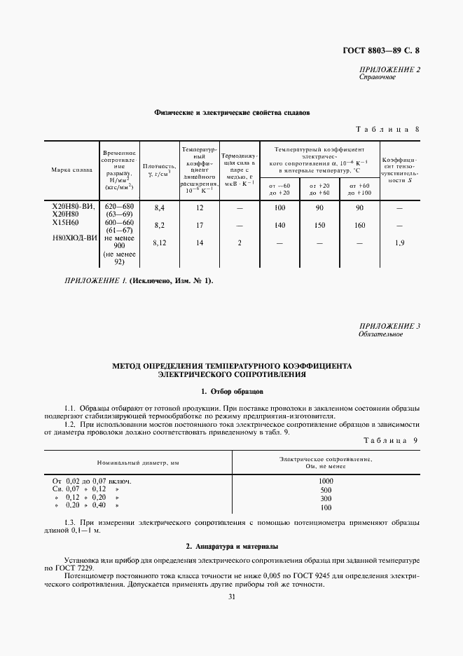 Страница 8 ГОСТ 8803-89