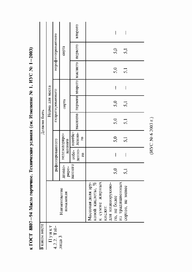 Приложение №2
