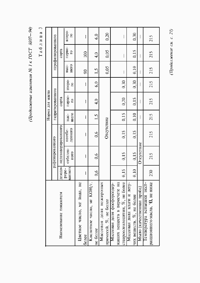 Приложение №4