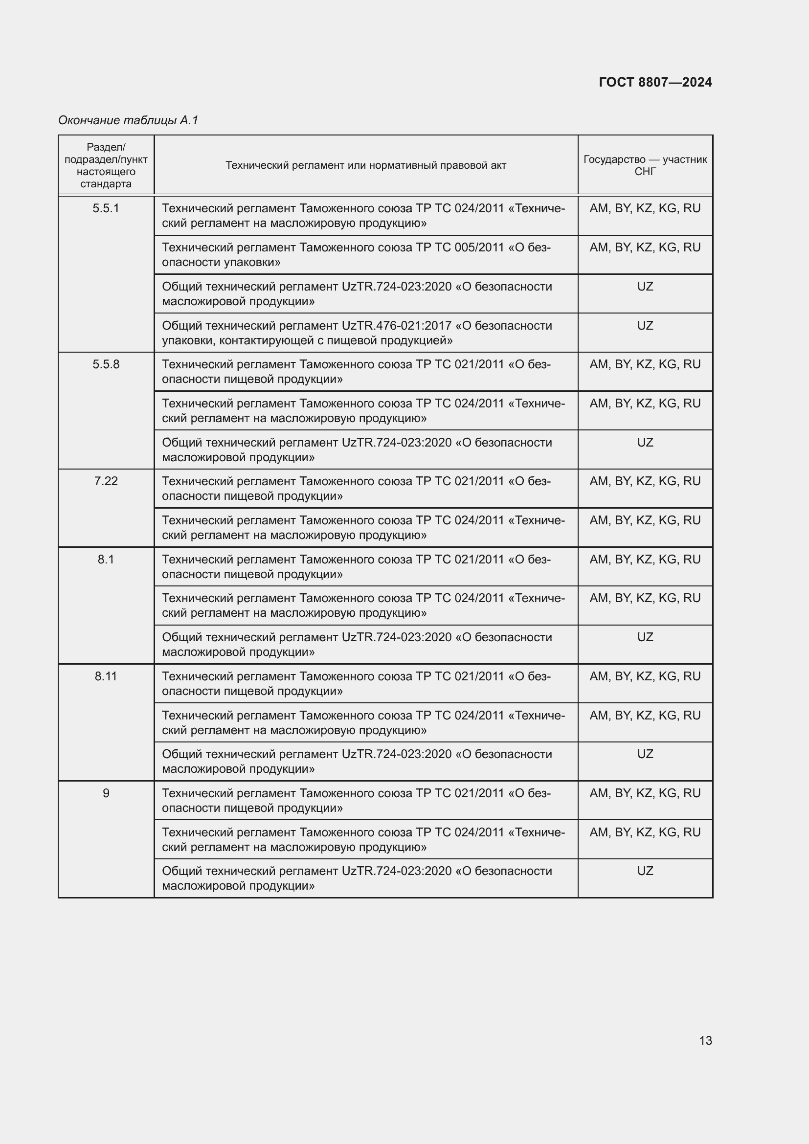 Страница 17 ГОСТ 8807-2024