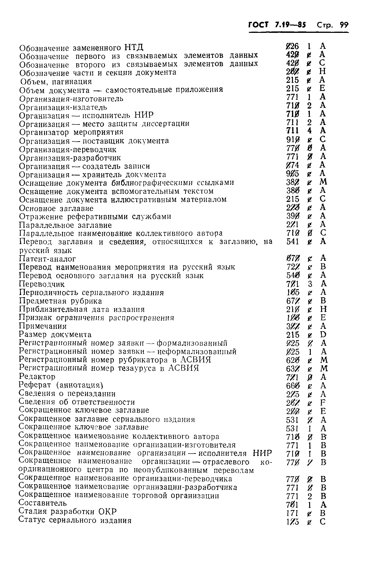 Страница 102 ГОСТ 7.19-85