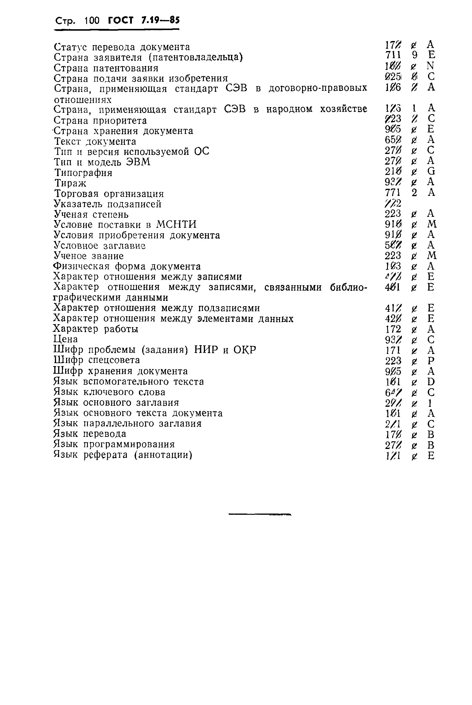Страница 103 ГОСТ 7.19-85