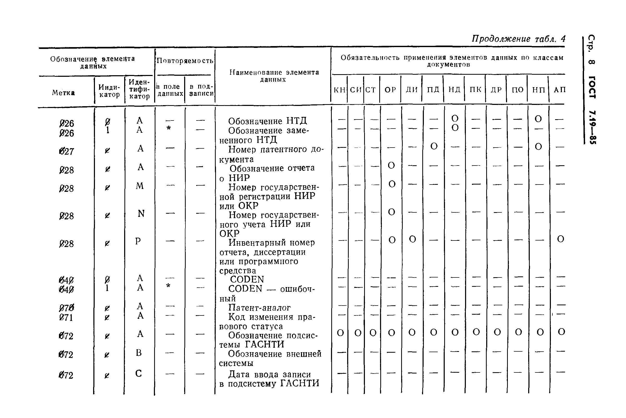 Страница 11 ГОСТ 7.19-85