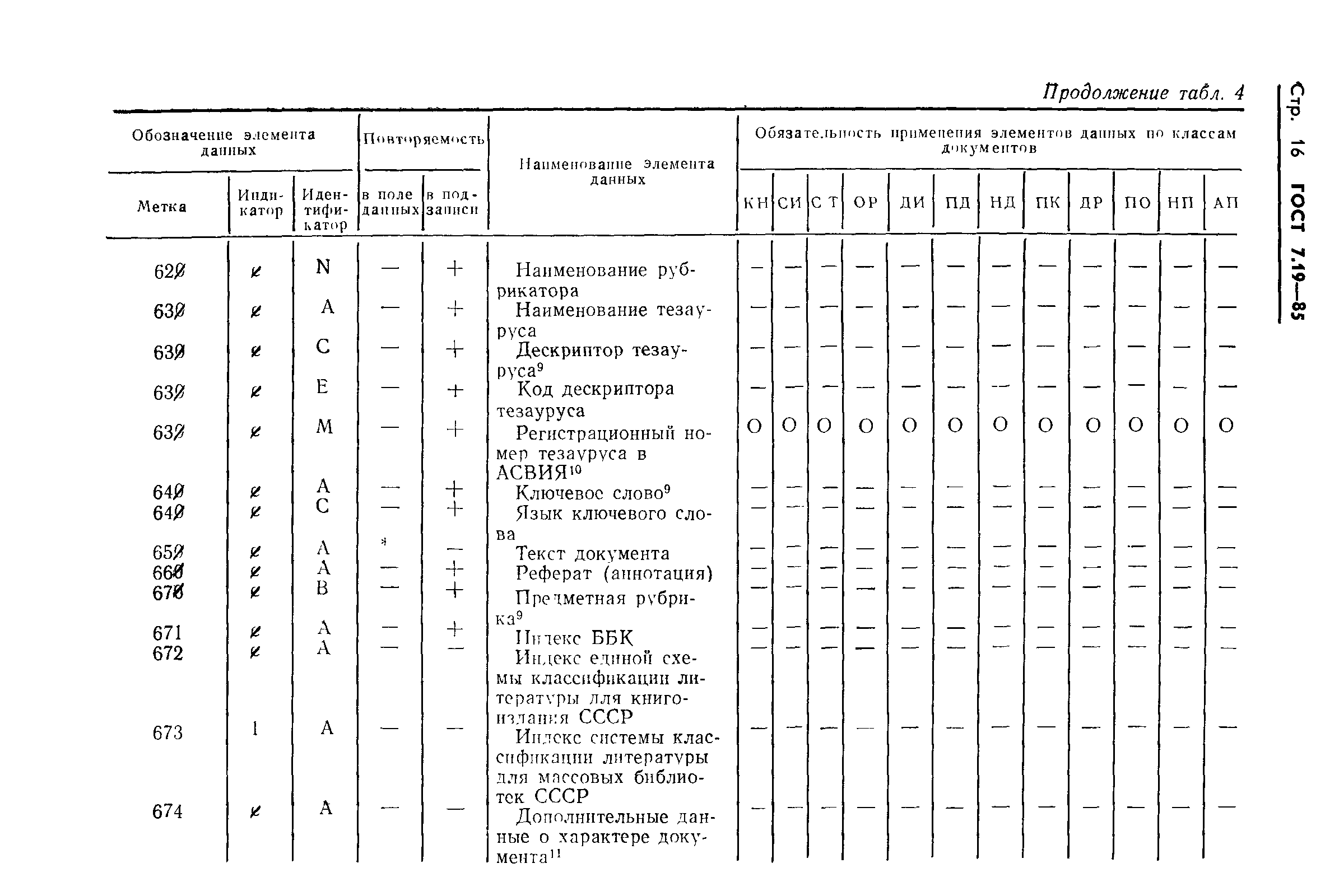 Страница 19 ГОСТ 7.19-85