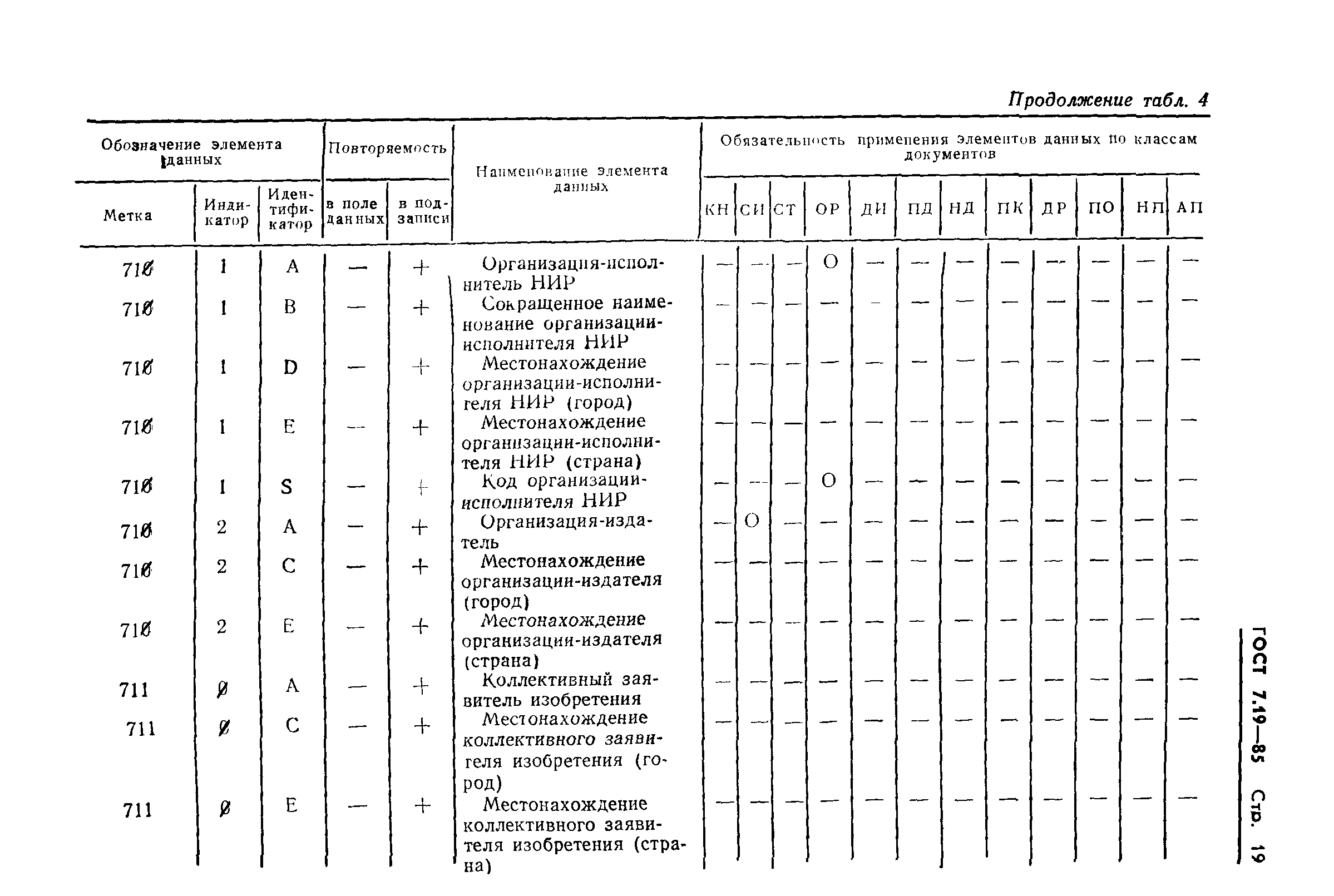 Страница 22 ГОСТ 7.19-85
