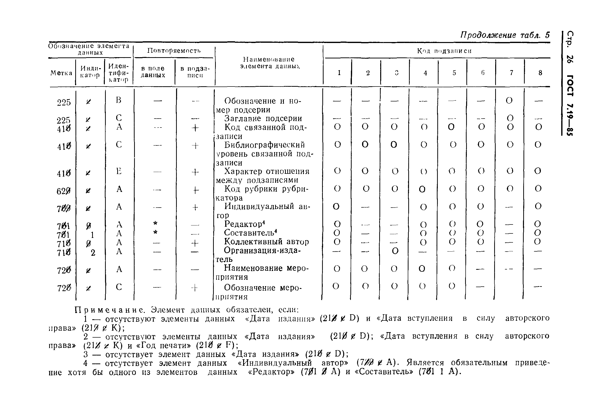 Страница 29 ГОСТ 7.19-85