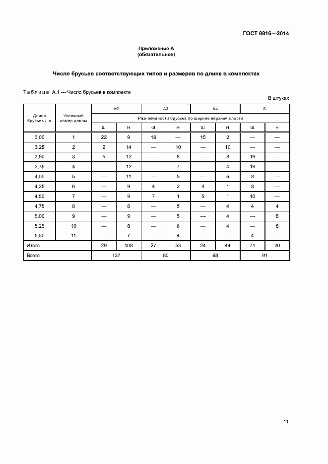 Страница 14 ГОСТ 8816-2014