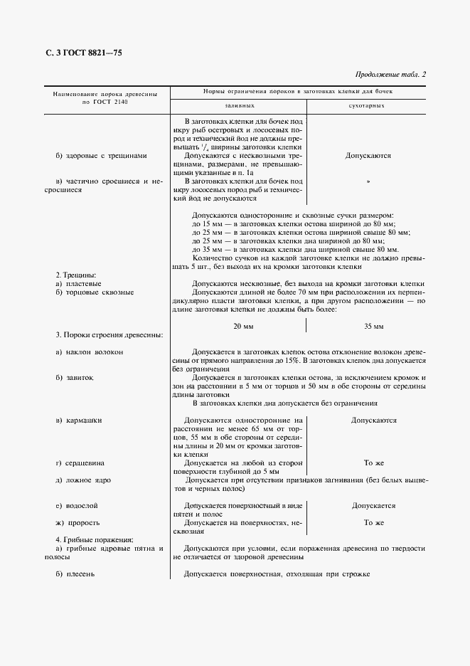 Страница 4 ГОСТ 8821-75