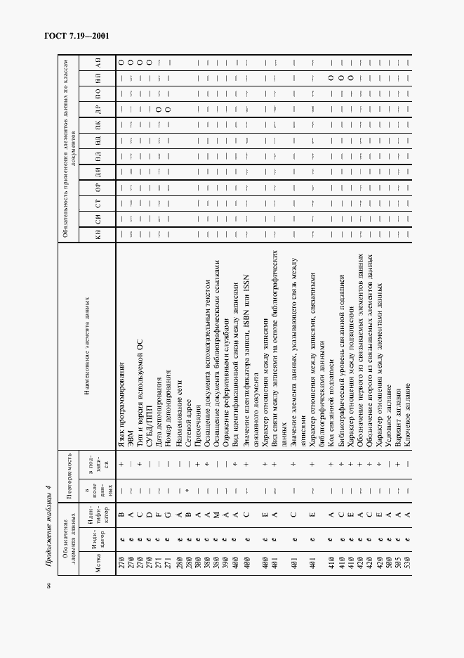 Страница 10 ГОСТ 7.19-2001