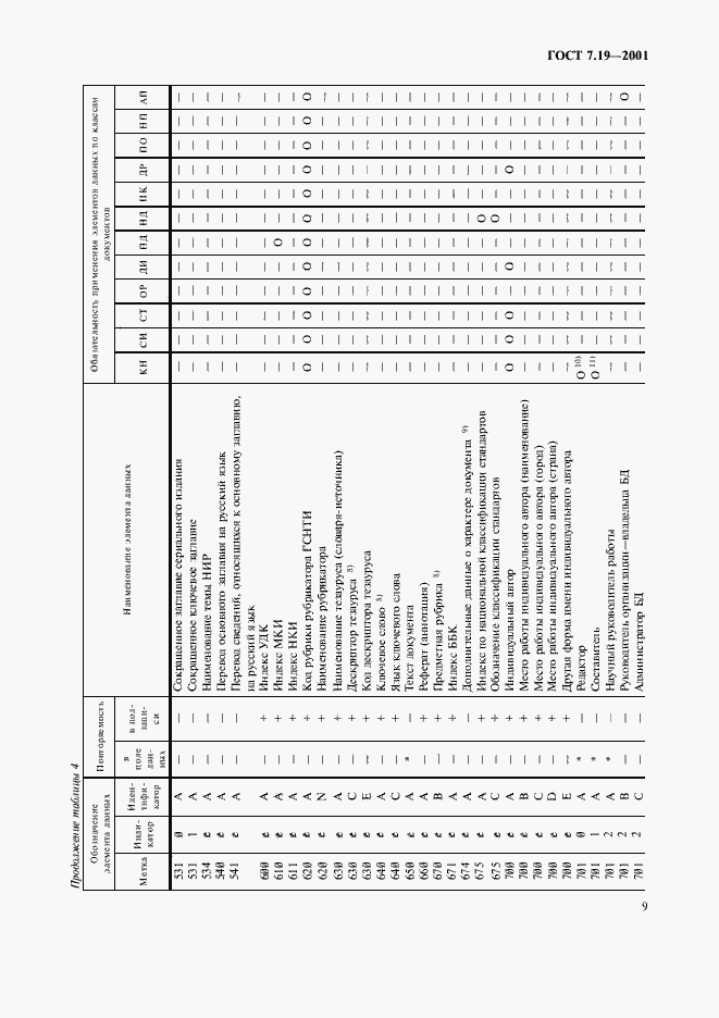 Страница 11 ГОСТ 7.19-2001