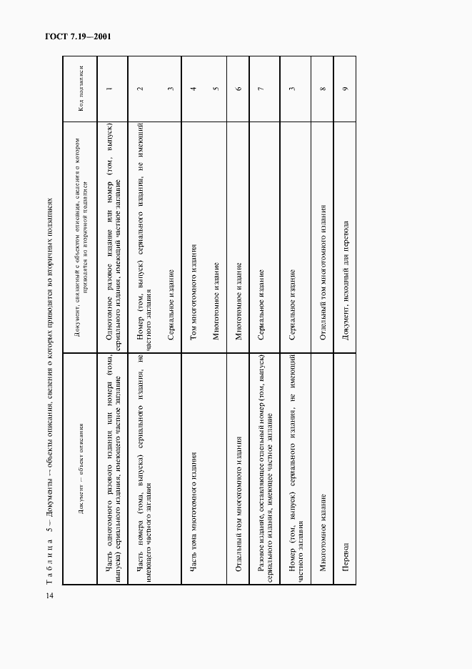 Страница 16 ГОСТ 7.19-2001