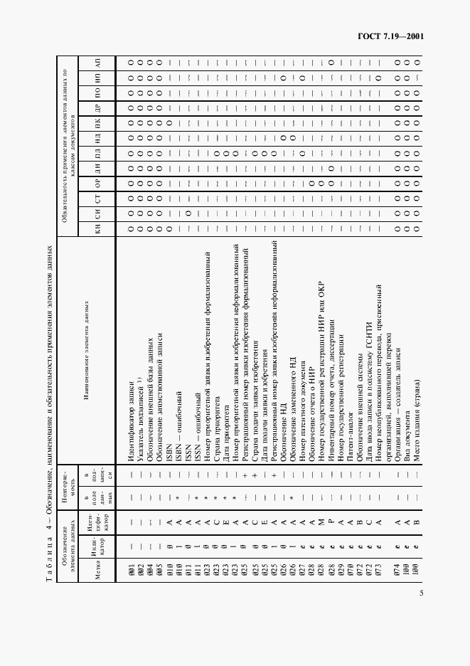 Страница 7 ГОСТ 7.19-2001