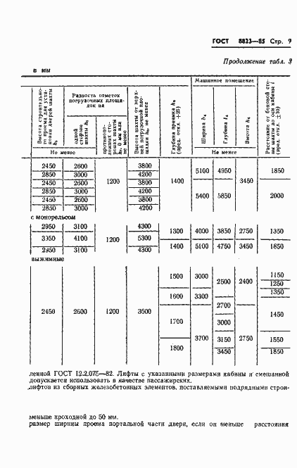 Страница 11 ГОСТ 8823-85