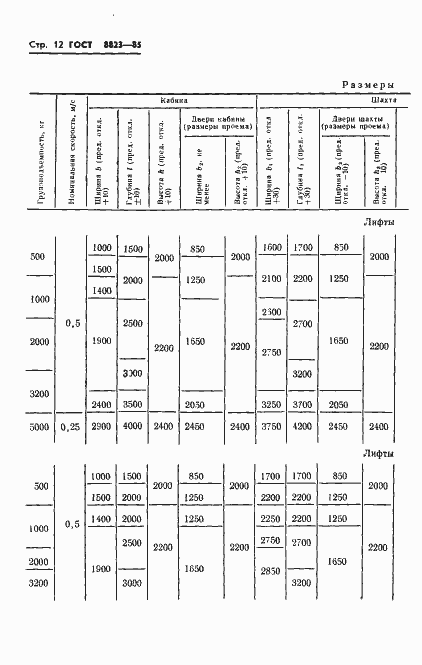 Страница 14 ГОСТ 8823-85