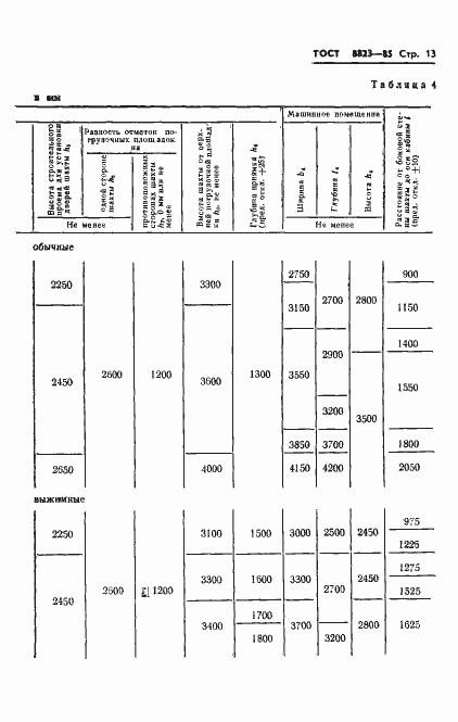 Страница 15 ГОСТ 8823-85