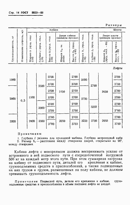 Страница 16 ГОСТ 8823-85