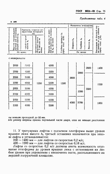Страница 17 ГОСТ 8823-85