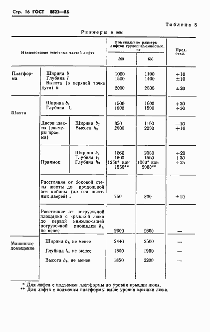 Страница 18 ГОСТ 8823-85