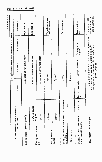Страница 6 ГОСТ 8823-85