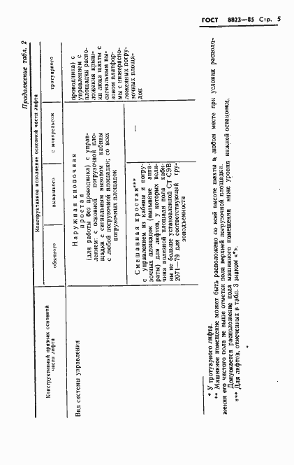 Страница 7 ГОСТ 8823-85