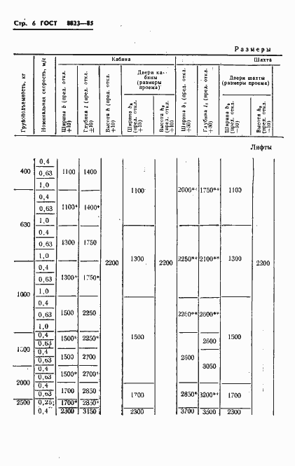 Страница 8 ГОСТ 8823-85