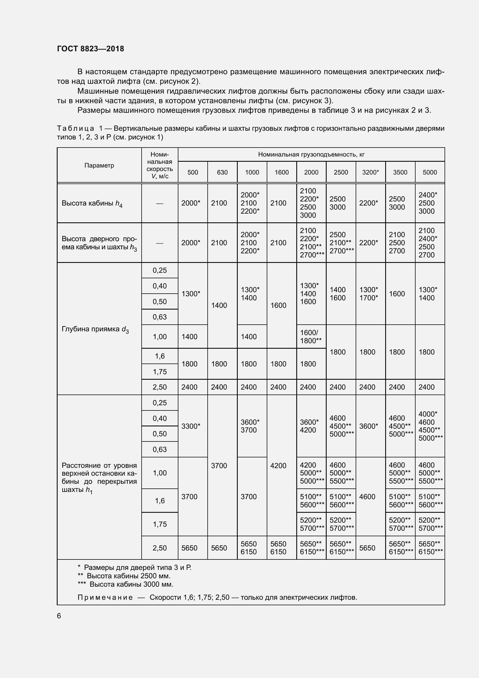 Страница 11 ГОСТ 8823-2018