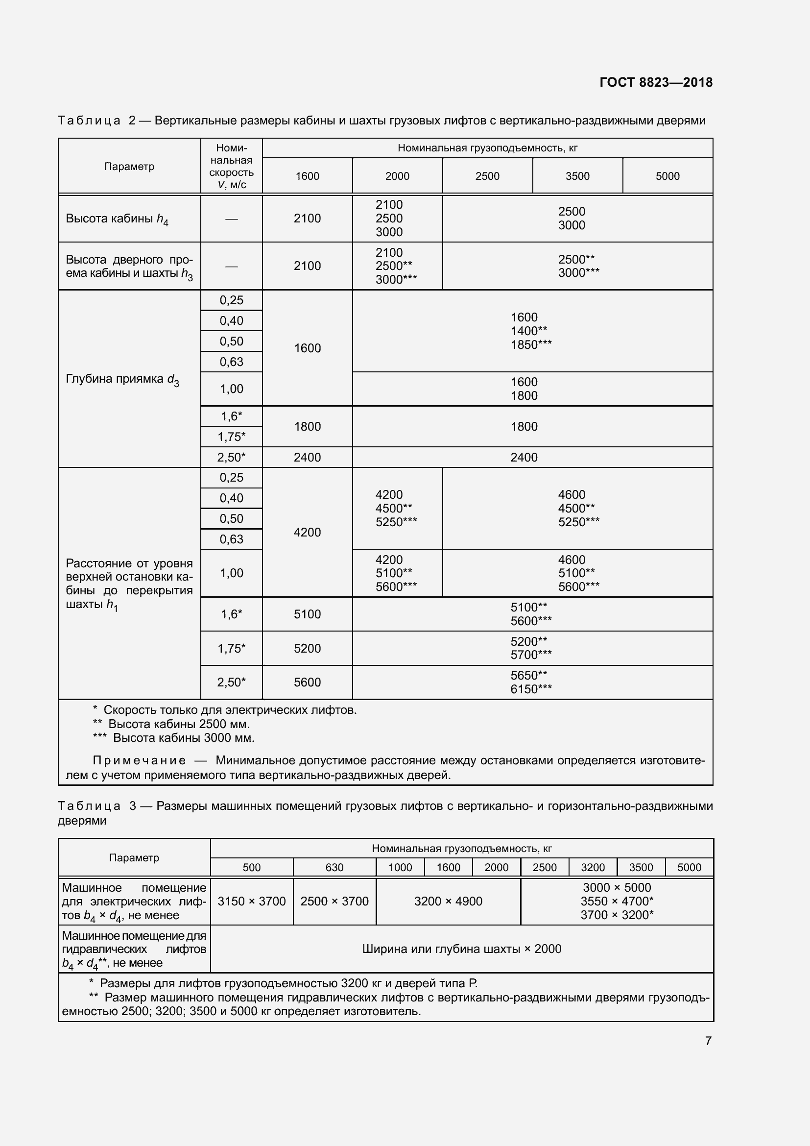 Страница 12 ГОСТ 8823-2018