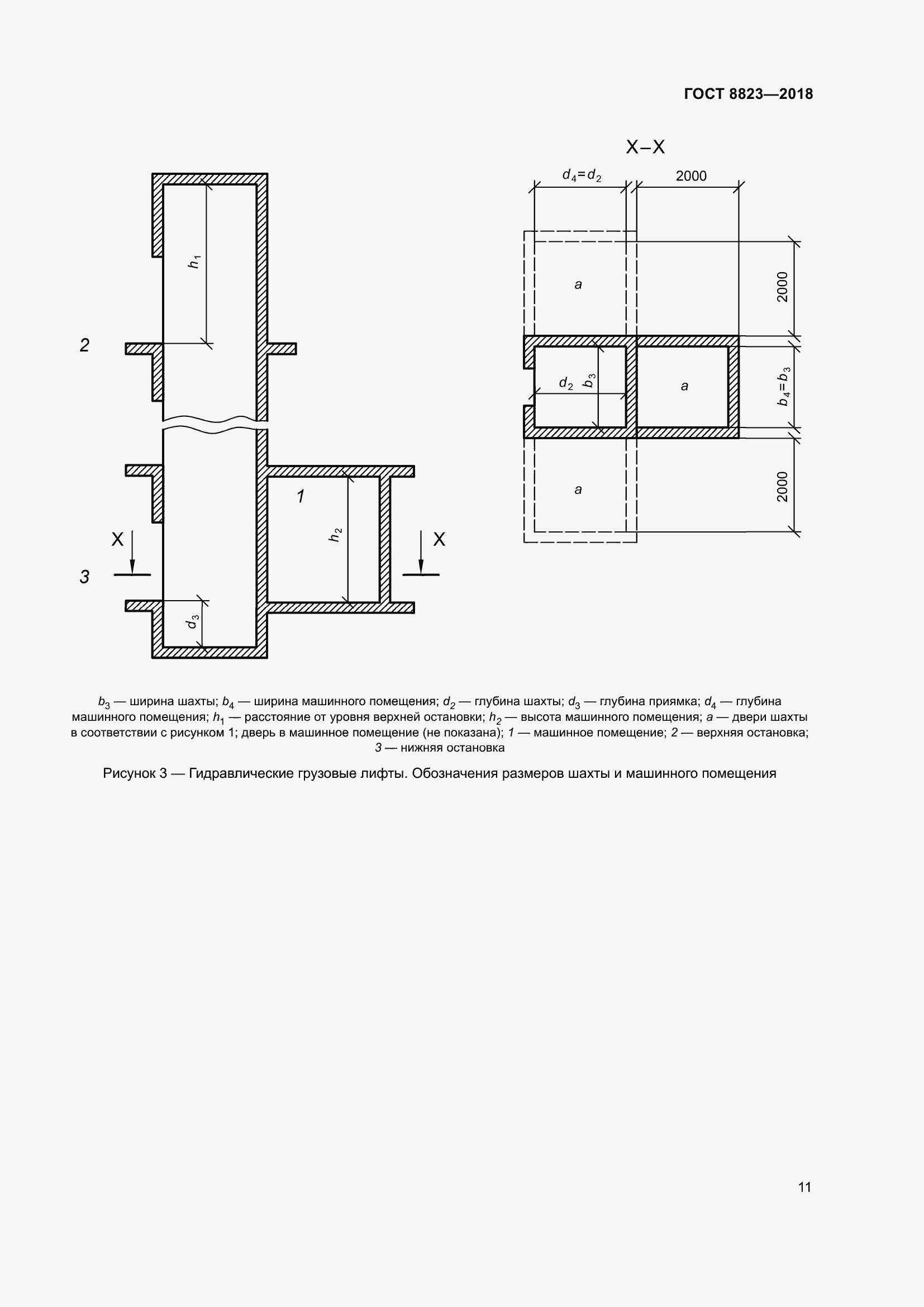 Страница 16 ГОСТ 8823-2018