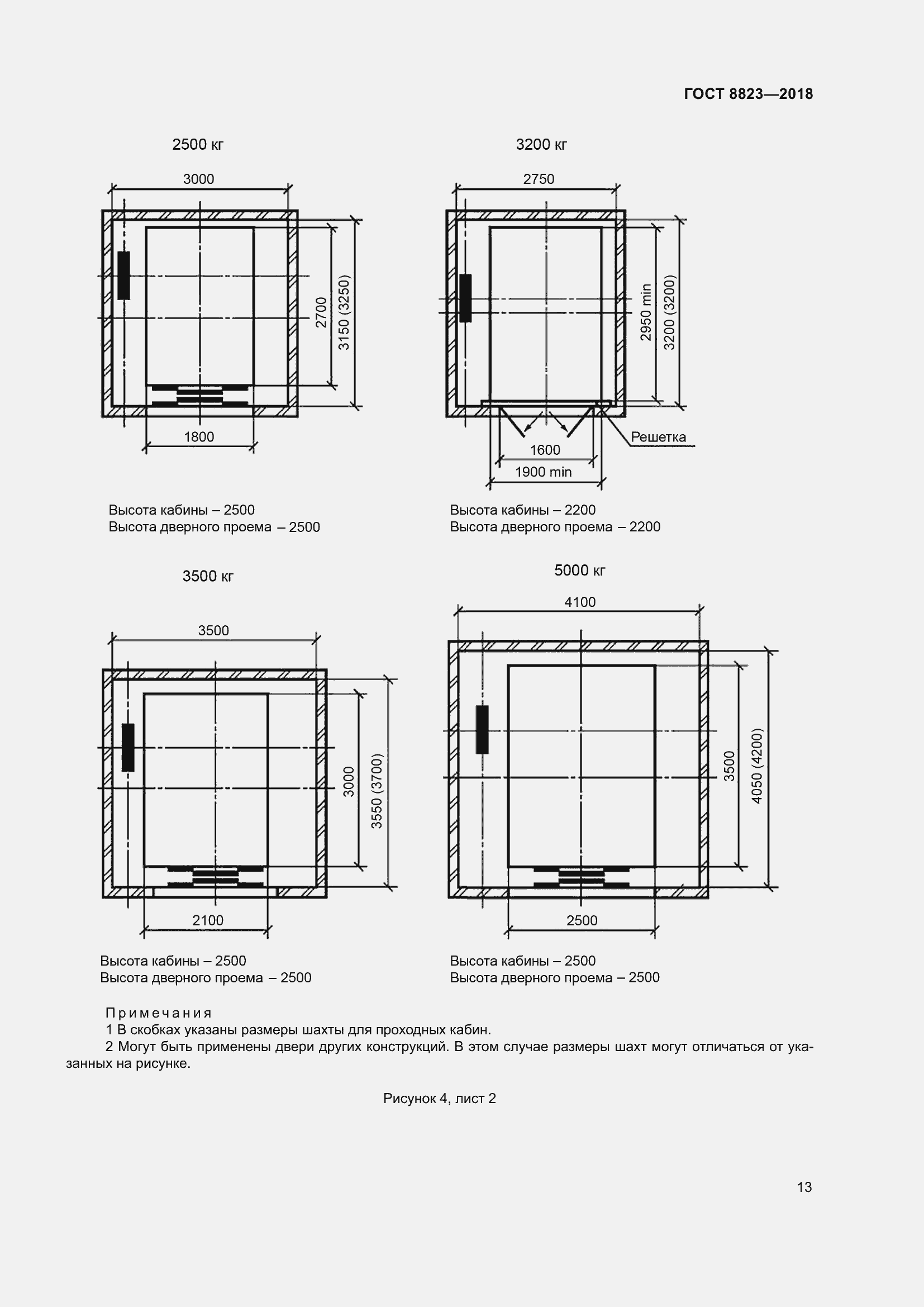 Страница 18 ГОСТ 8823-2018