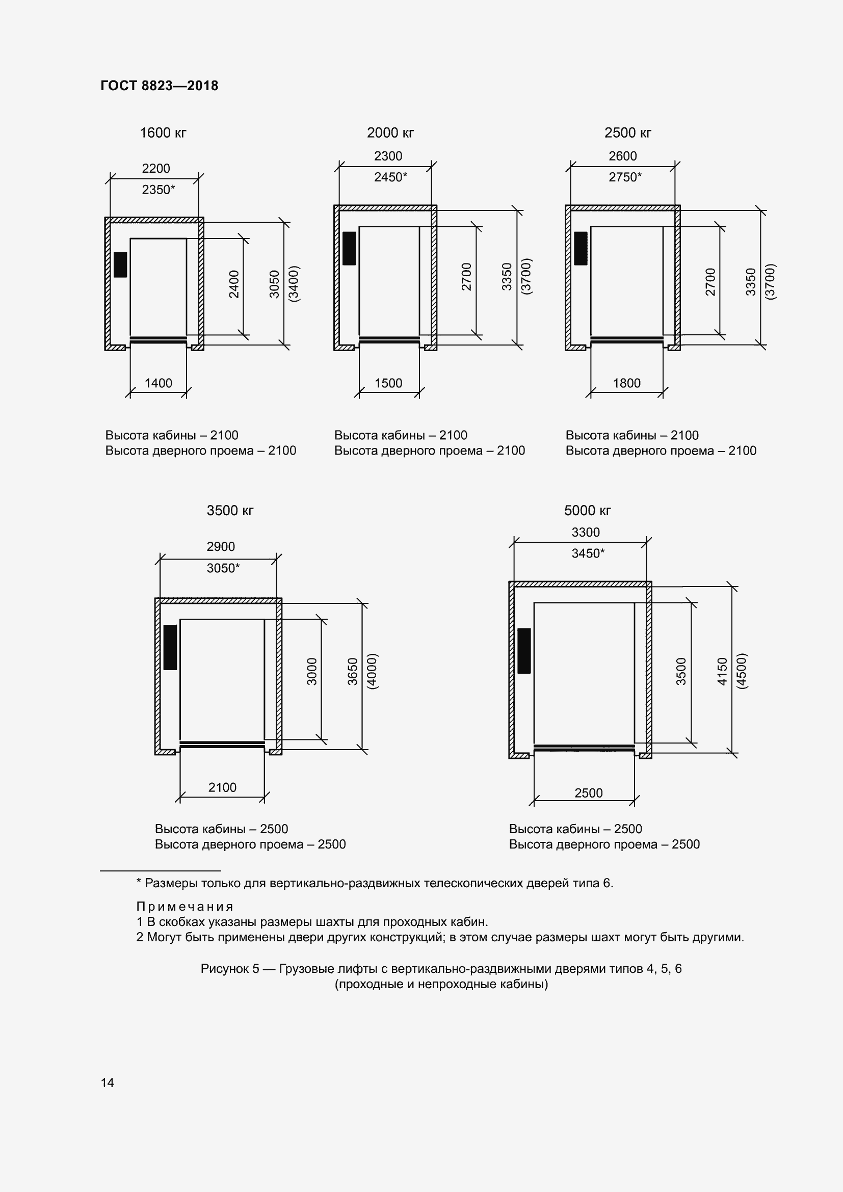 Страница 19 ГОСТ 8823-2018