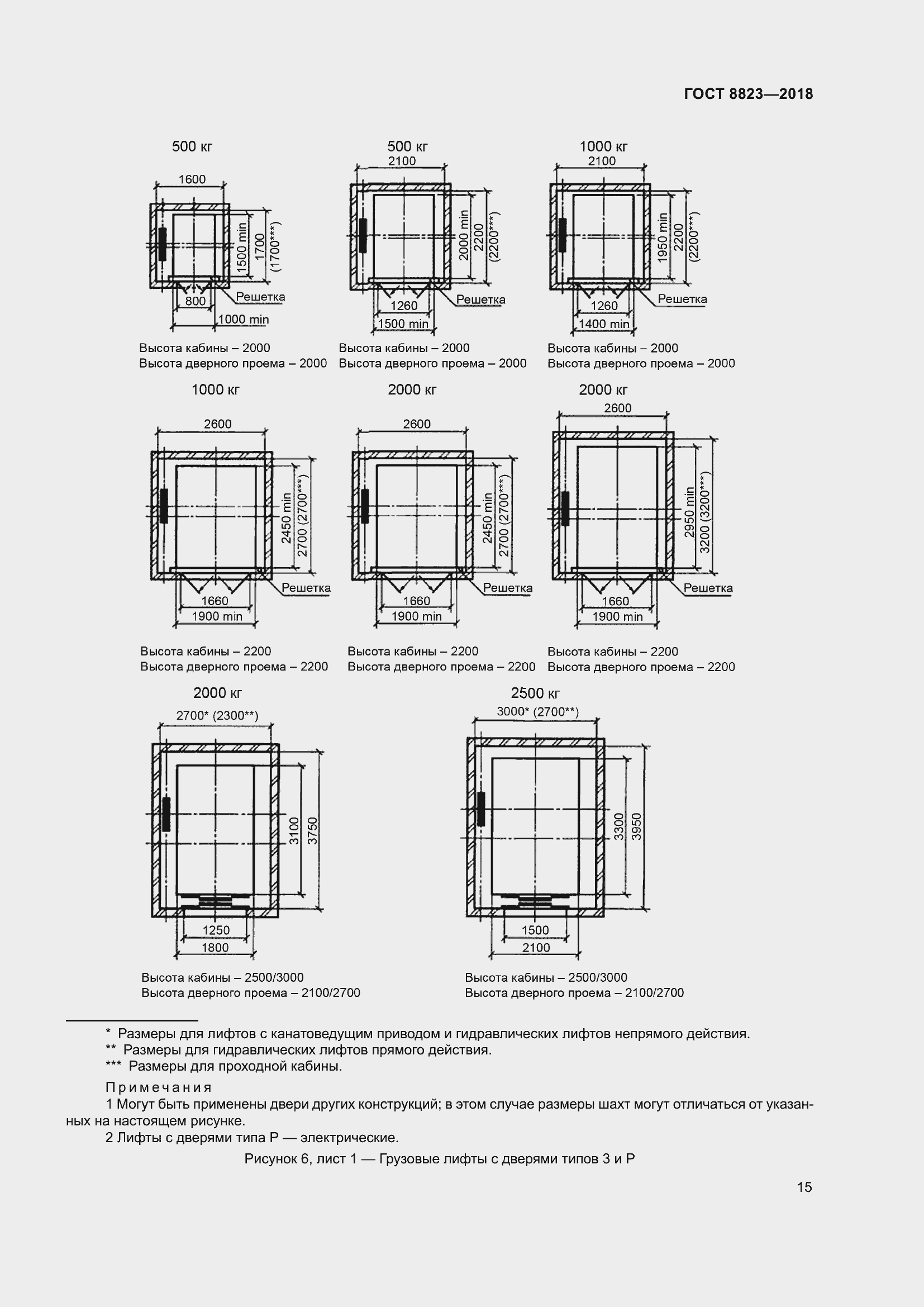 Страница 20 ГОСТ 8823-2018