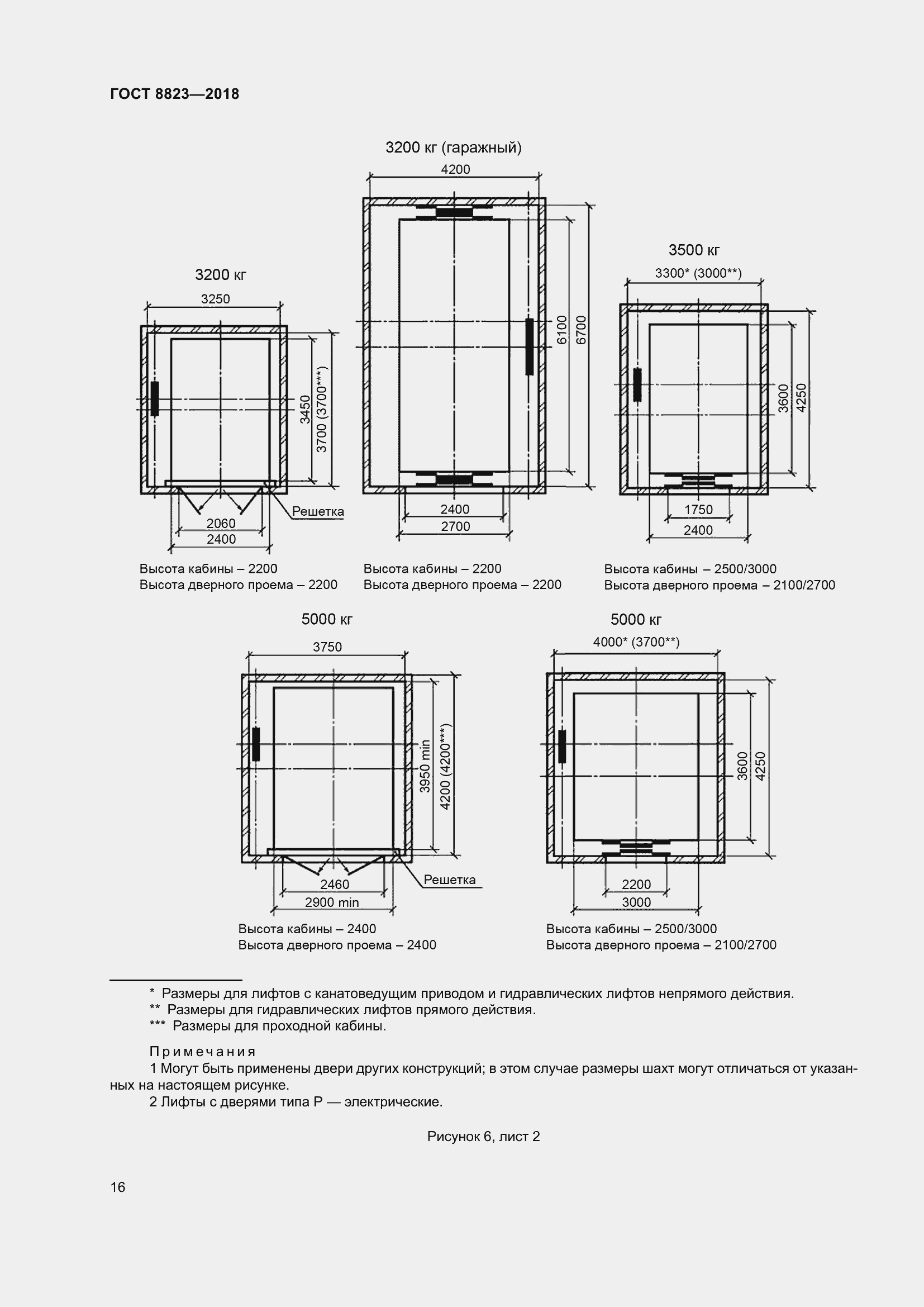 Страница 21 ГОСТ 8823-2018