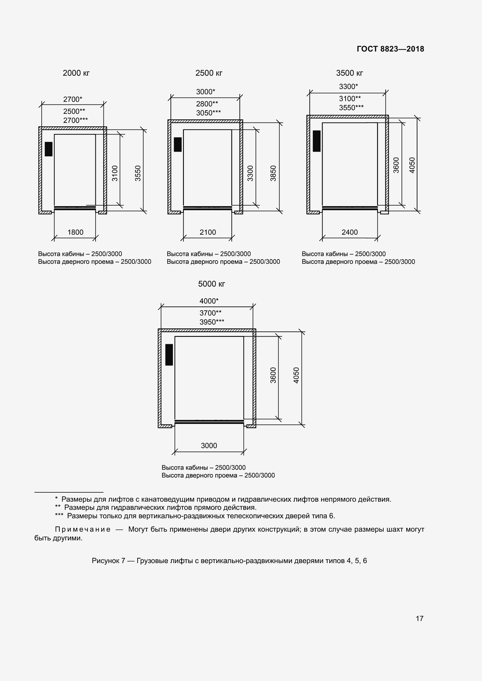 Страница 22 ГОСТ 8823-2018