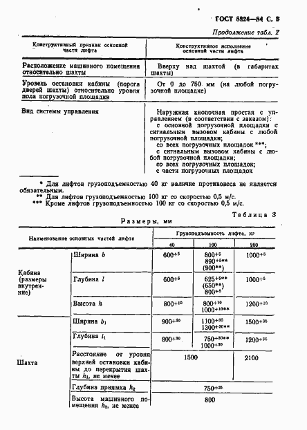 Страница 4 ГОСТ 8824-84