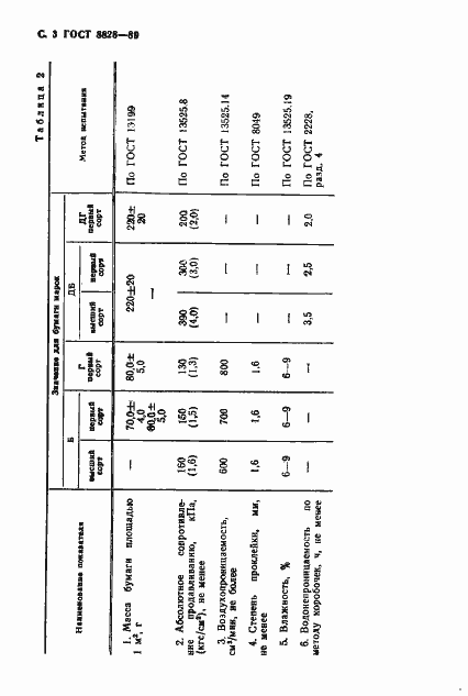 Страница 4 ГОСТ 8828-89