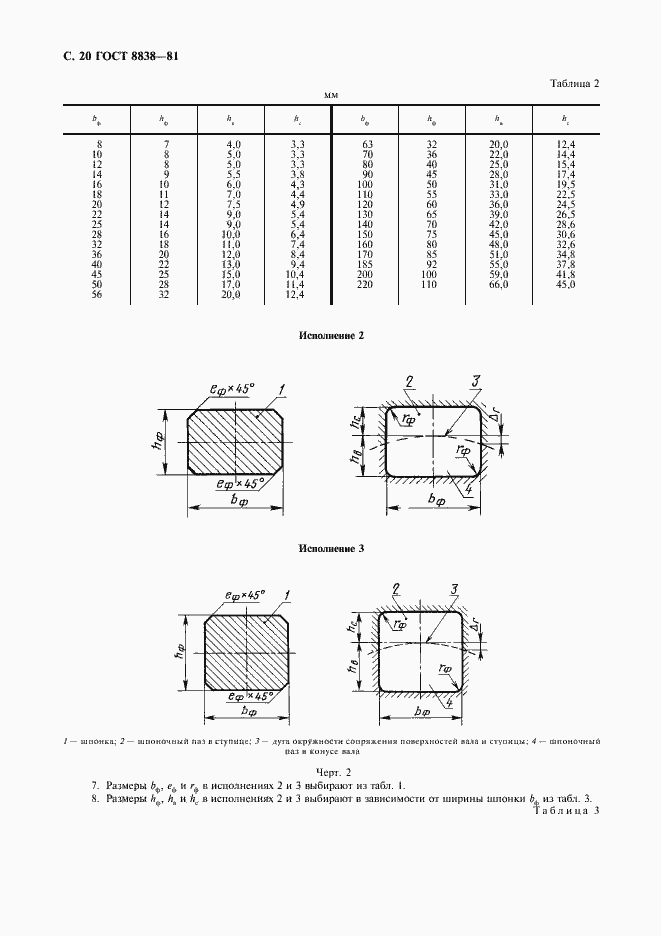 Страница 21 ГОСТ 8838-81