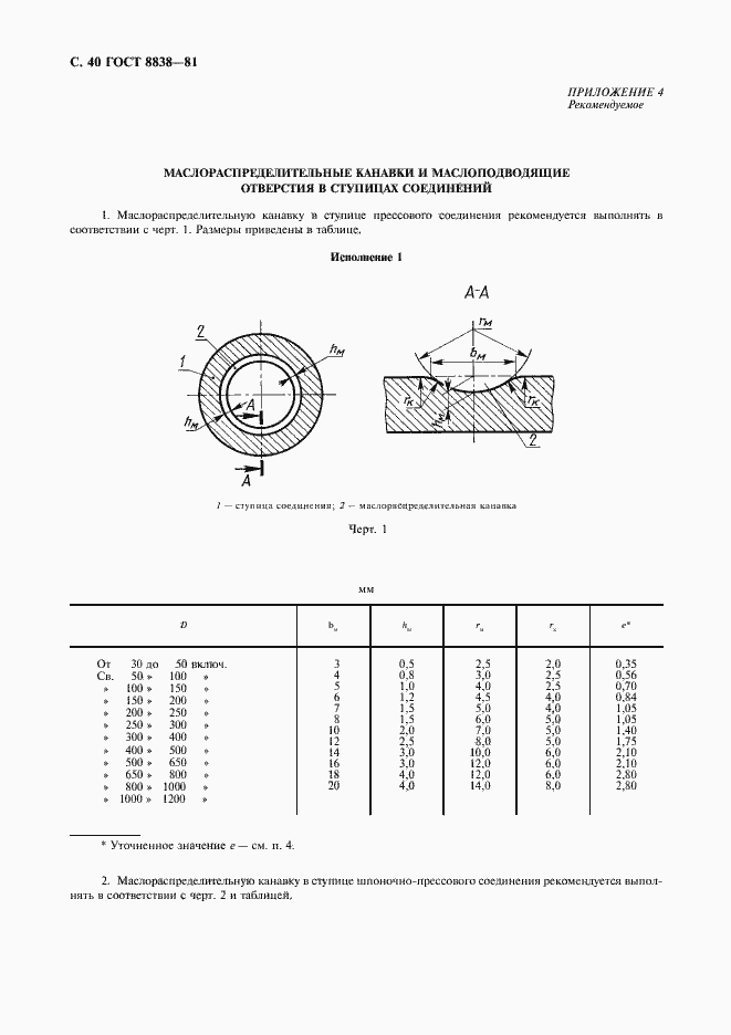 Страница 41 ГОСТ 8838-81