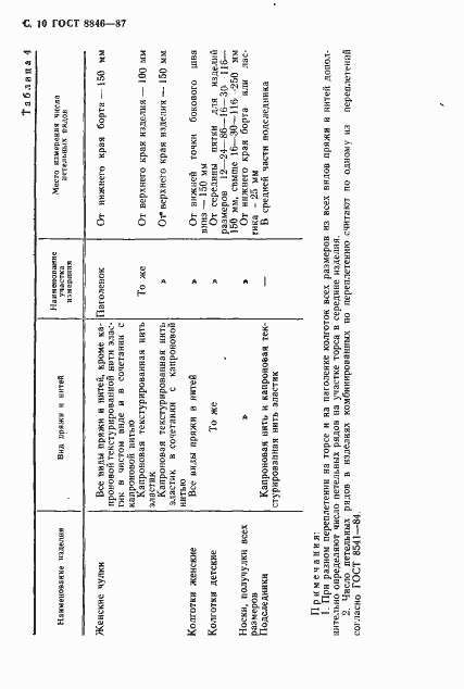 Страница 11 ГОСТ 8846-87