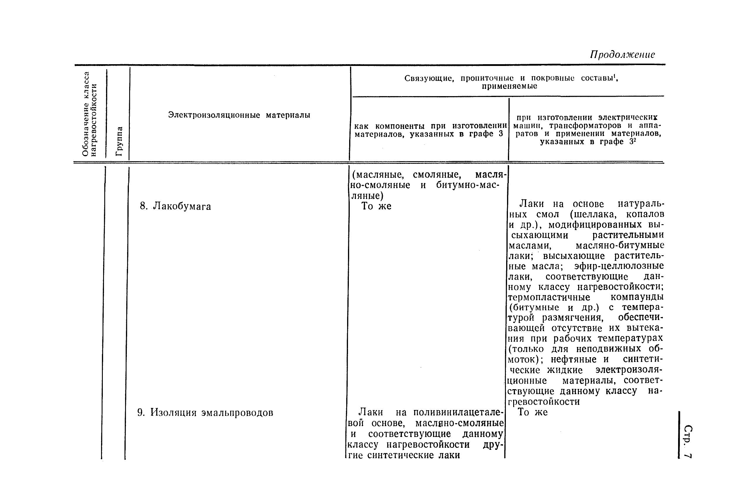 Страница 10 ГОСТ 8865-70