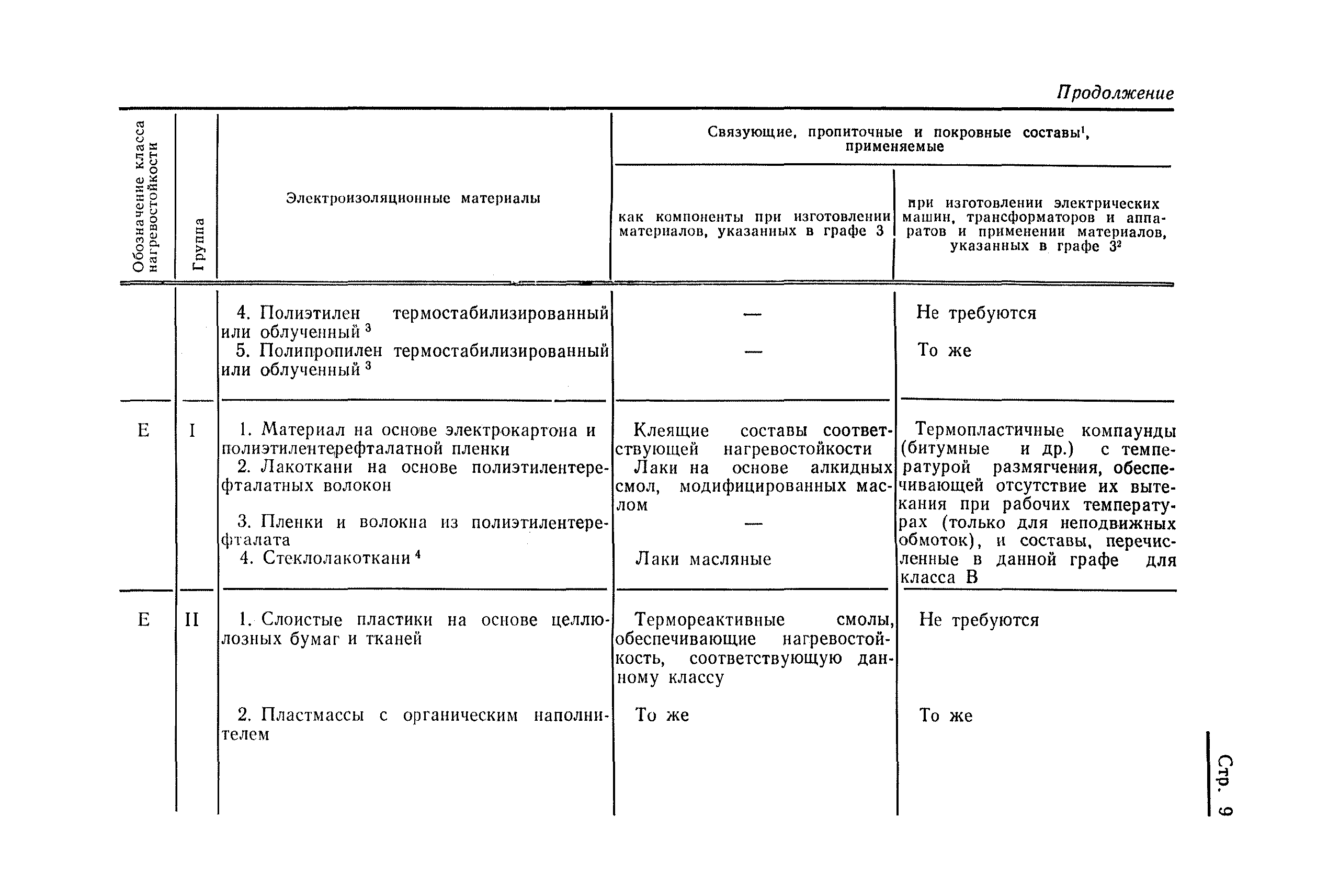 Страница 12 ГОСТ 8865-70