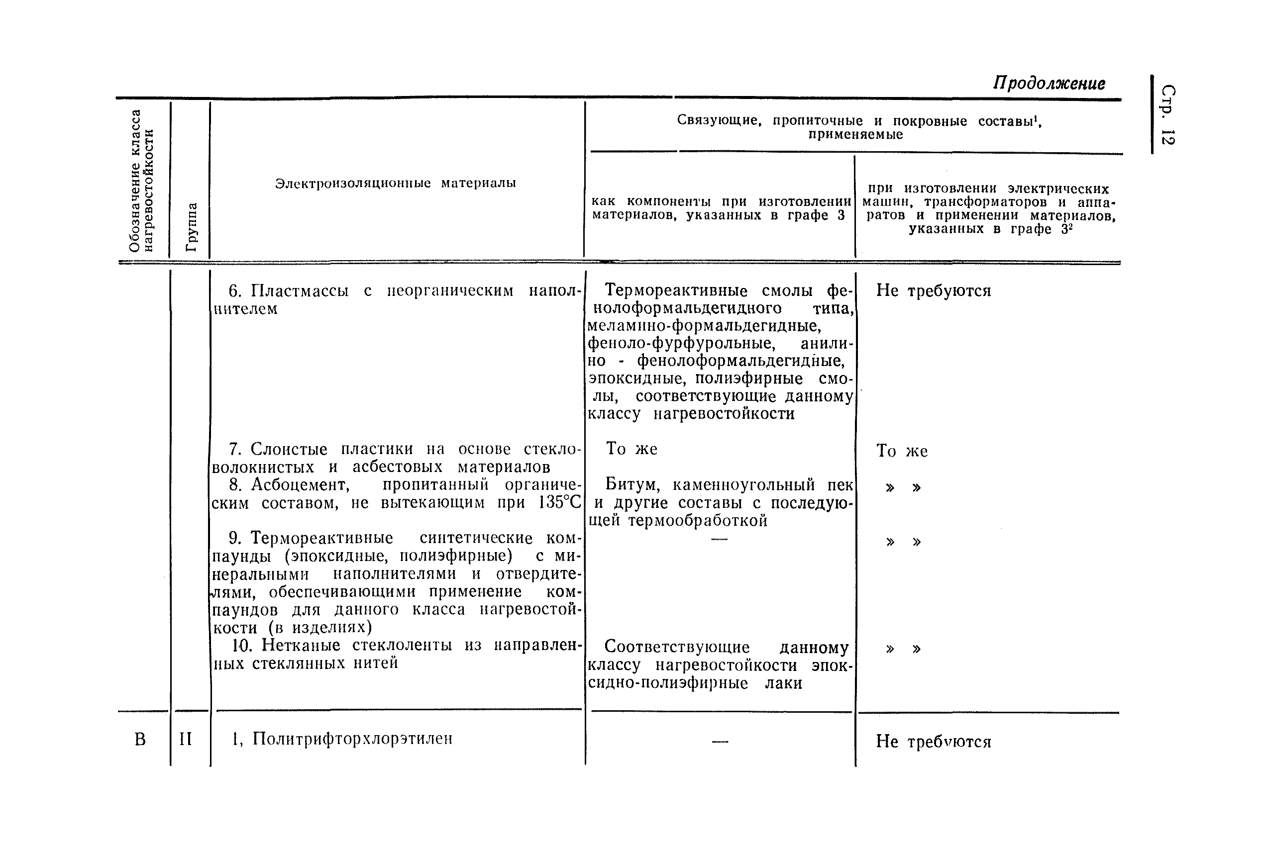 Страница 15 ГОСТ 8865-70